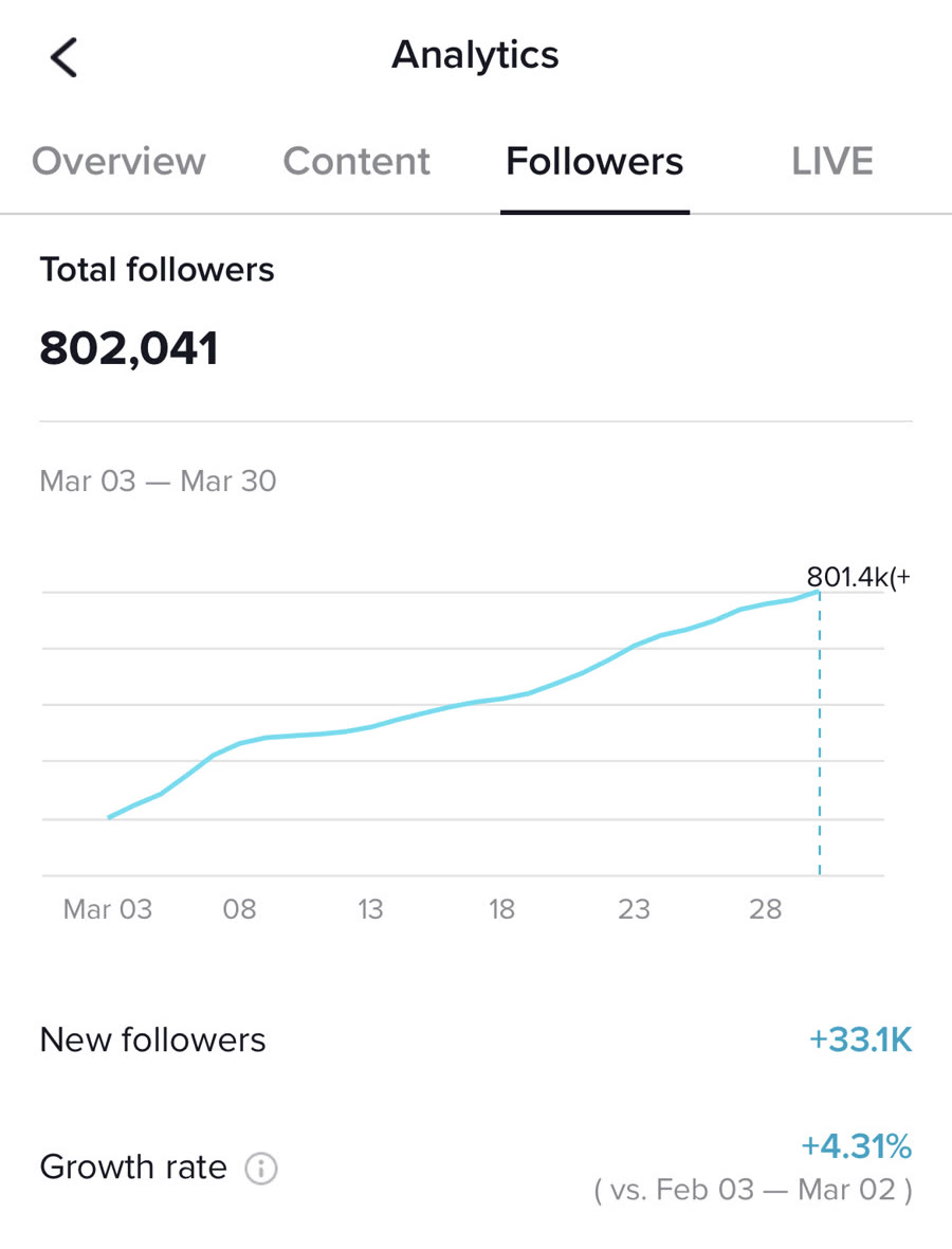 HellthyJunkFood on TikTok: 802,041 followers